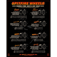 Spitfire Rowan Spitball Skateboard Wheels 99D White | 55mm - The Vines Supply Co