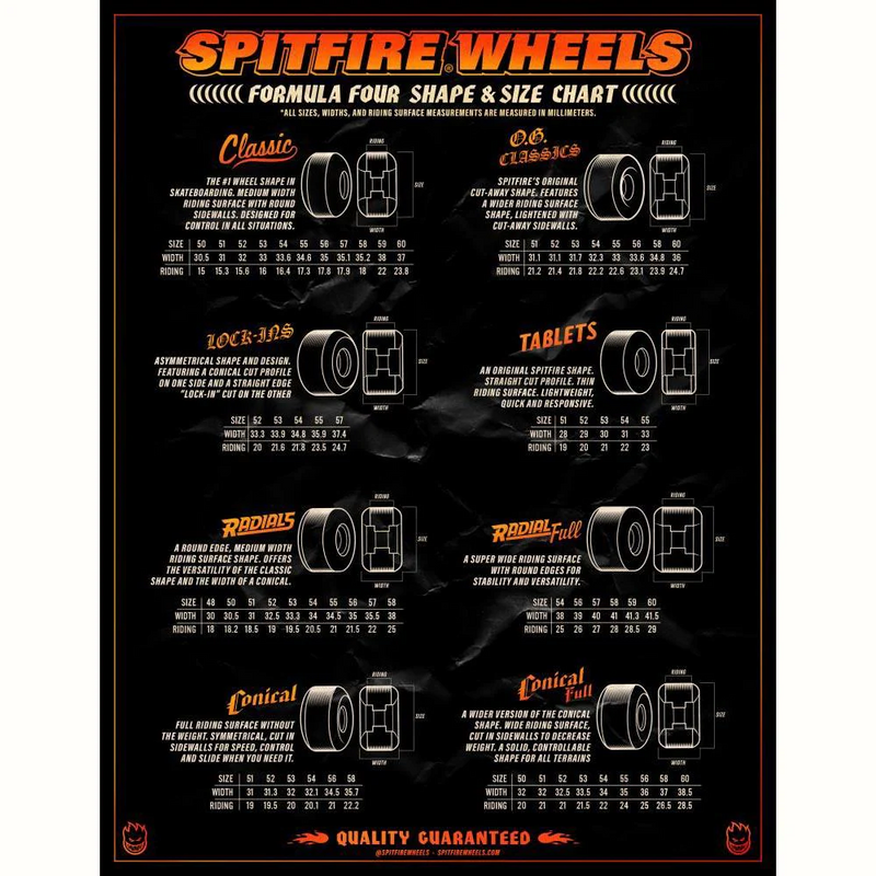 Spitfire x Grimple Lock In Full Formula Four 99A Skateboard Wheels | 55mm