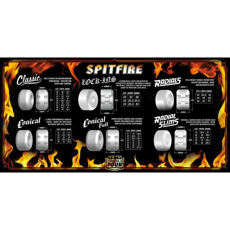 Spitfire Formula Four Classic 101A Skateboard Wheels | 56mm