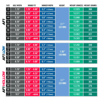 Ace Trucks Ace AF1 Polished Low Skateboard Trucks | Silver Trucks | The Vines