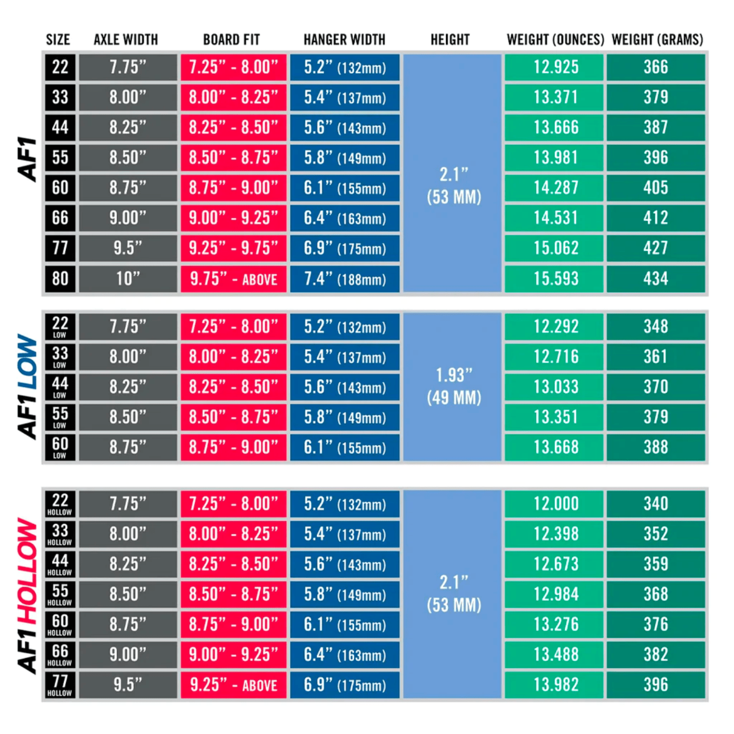 Ace Trucks Ace AF1 Polished Low Skateboard Trucks | Silver Trucks | The Vines