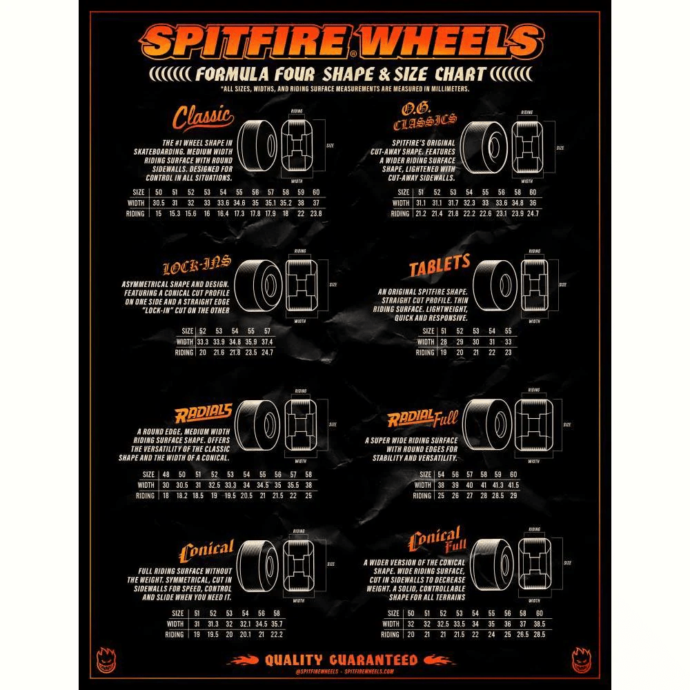 Spitfire x Grimple Lock In Full Formula Four 99A Skateboard Wheels | 54mm - The Vines Supply Co
