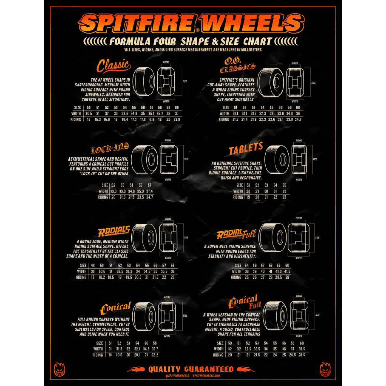 Spitfire Formula Four Conical 99A Atlantic Drift Skateboard Wheels | 56mm - The Vines Supply Co