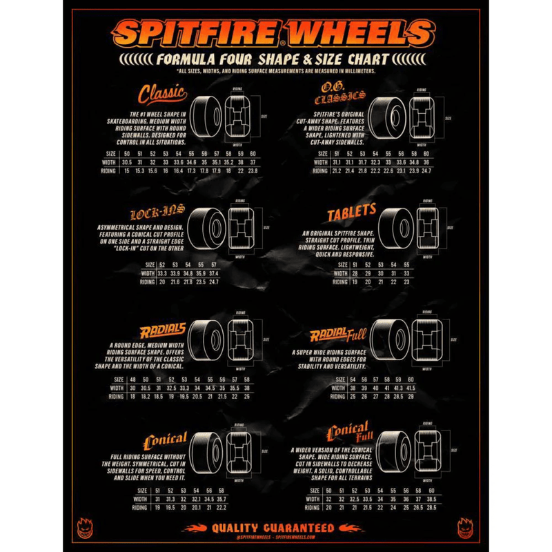 Spitfire Formula Four Conical 99A Atlantic Drift Skateboard Wheels | 56mm - The Vines Supply Co