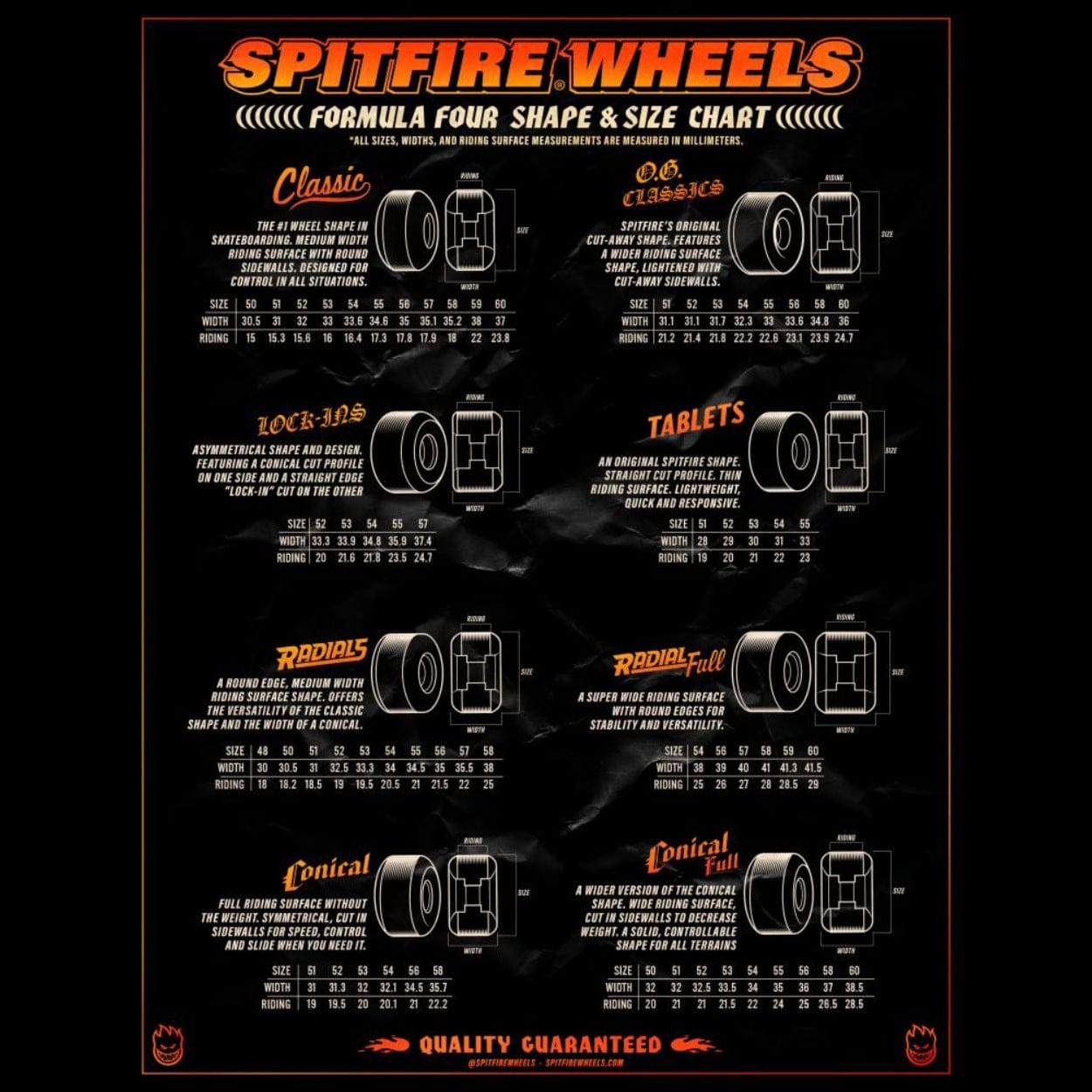 Spitfire Classics 99A Purple Skateboard Wheels | 58mm